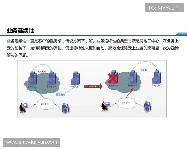 异地容灾备份体系完善，极端情况下业务连续性得保障